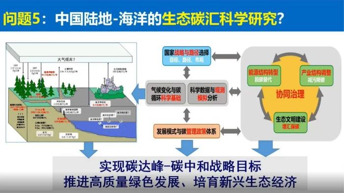 于贵瑞院士：陆地生态系统的碳汇潜力及增汇技术途径