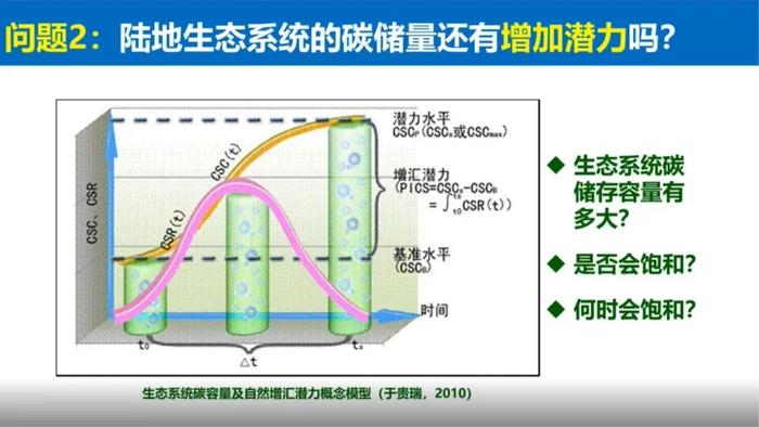 于贵瑞院士：陆地生态系统的碳汇潜力及增汇技术途径