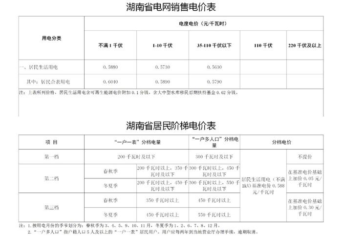 夏天有家庭电费飙升7倍！都是空调的原因吗？节电妙招学起来