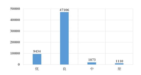 差级企业1110家！优级企业占比15.85%！国家能源局发布电力行业信用状况年度分析报告（2022）！