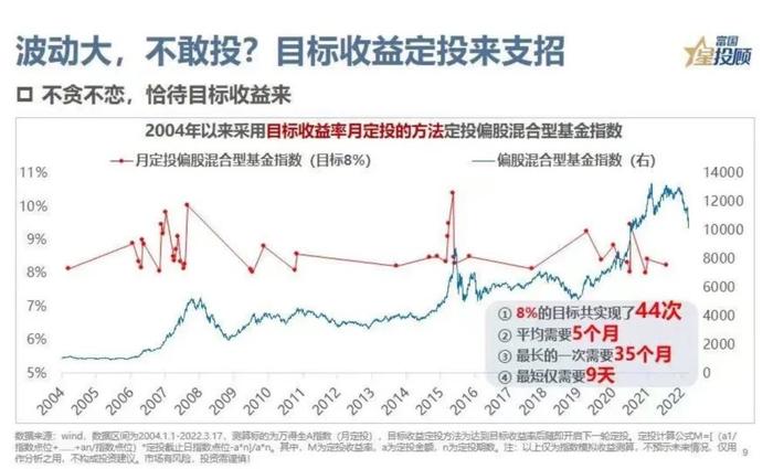 基金投资需要适时止盈吗？