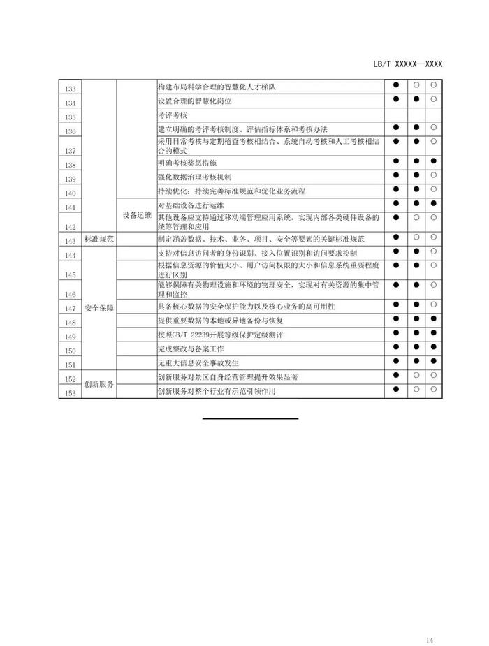 行业标准《旅游景区智慧化建设指南》公开征求意见