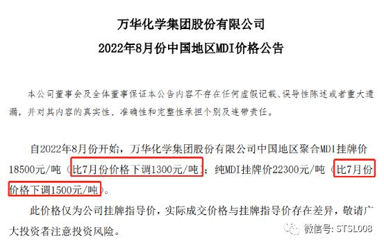 市场陷入衰退！？91种化工原料暴跌！树脂产业链，聚氨酯，三酸两碱均下跌！