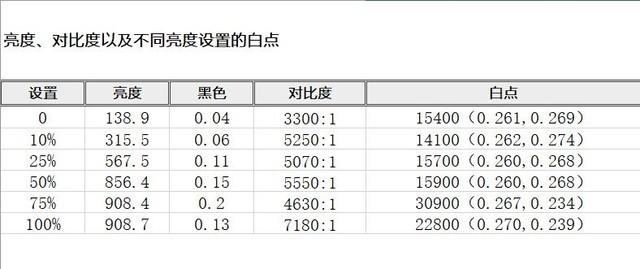 尖端音画科技大成之作：索尼电视75X95EK深度测试