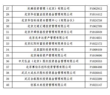 【协会公告】关于注销第三十一批公示期满三个月且未主动联系协会的失联私募基金管理人登记的公告