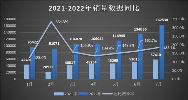 比亚迪不愧是唯一形成汽车全产业链的汽车品牌，晋级世界五百强！