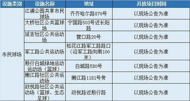 8月8日，全市近400处公共体育场馆设施免费开放，闵行的有