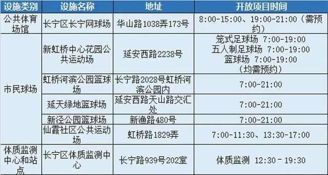 8月8日，全市近400处公共体育场馆设施免费开放，闵行的有