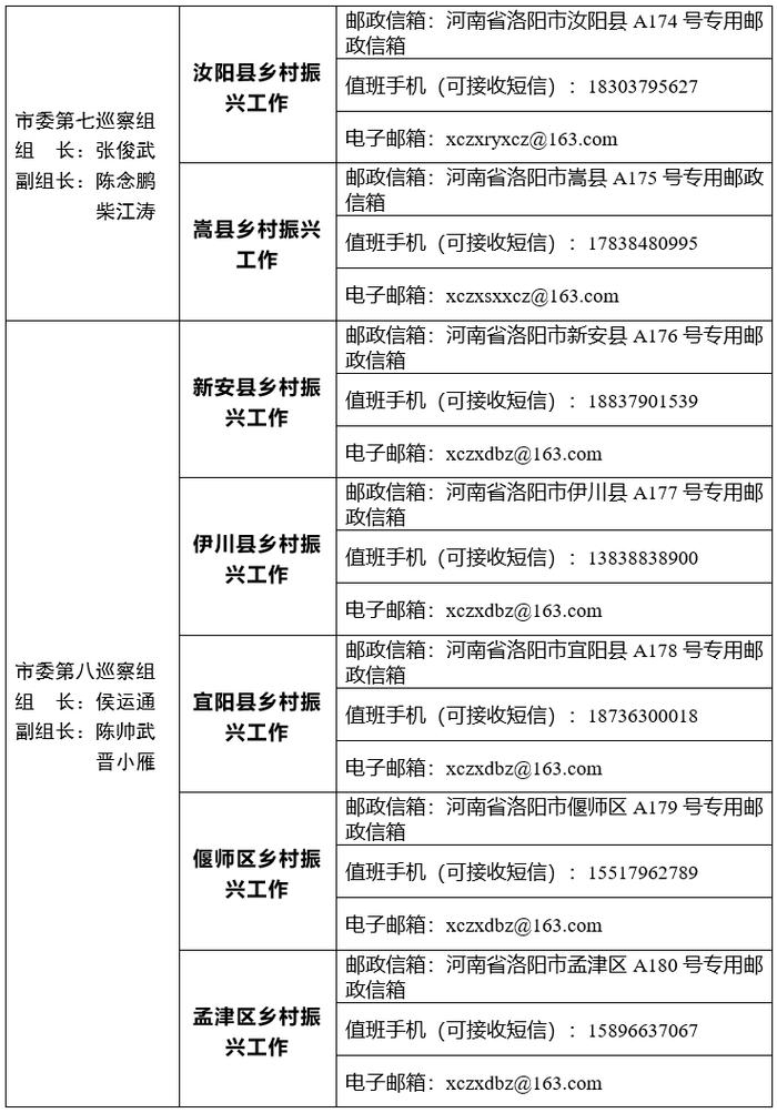 十二届洛阳市委第二轮巡察完成进驻，信访举报联系方式公布