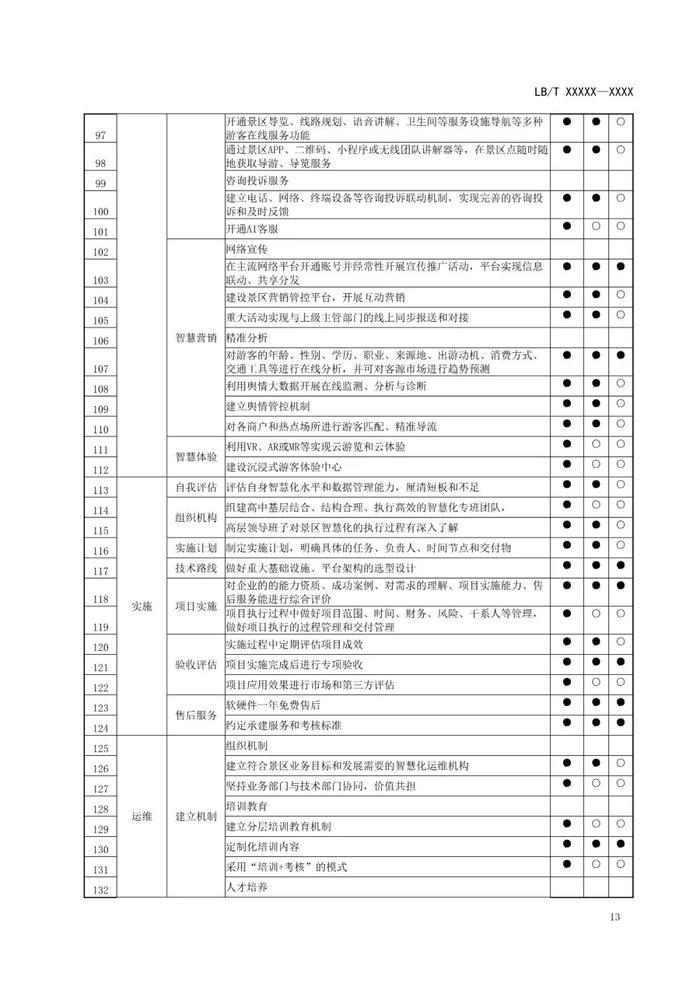 行业标准《旅游景区智慧化建设指南》公开征求意见