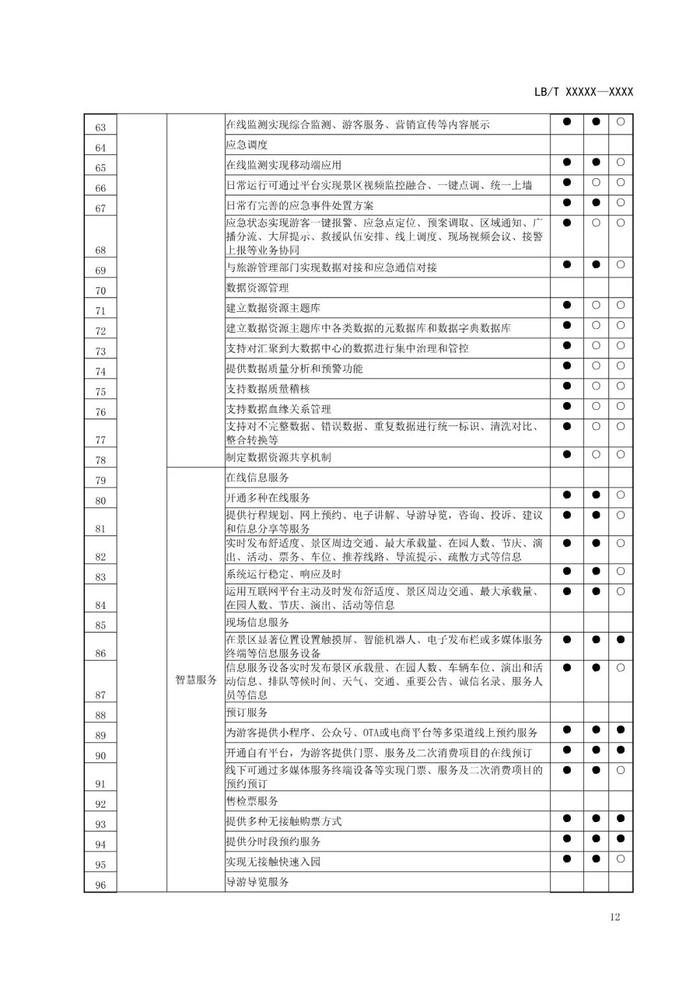 行业标准《旅游景区智慧化建设指南》公开征求意见