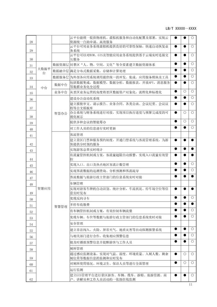 行业标准《旅游景区智慧化建设指南》公开征求意见