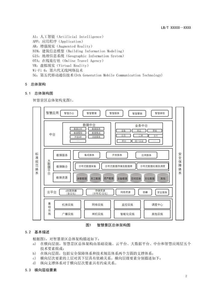 行业标准《旅游景区智慧化建设指南》公开征求意见