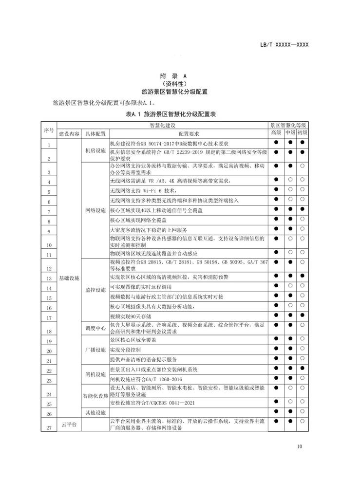 行业标准《旅游景区智慧化建设指南》公开征求意见