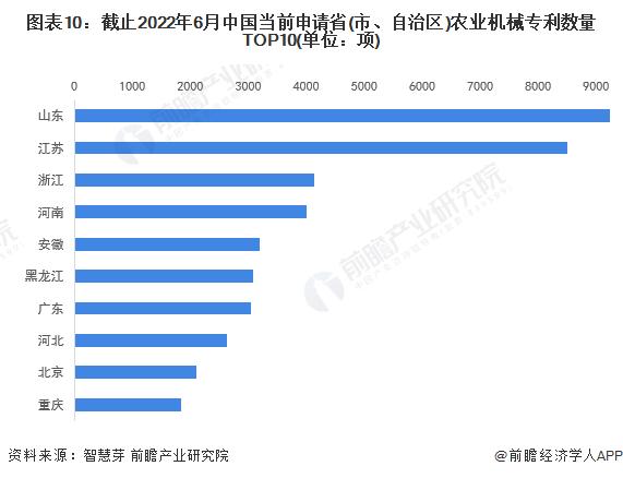 收藏！《2022年全球农业机械行业技术全景图谱》(附专利申请情况、专利竞争和专利价值等)