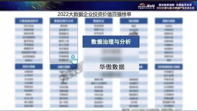 华傲数据入选2022年大数据产业生态地图&荣登大数据企业投资价值百强榜