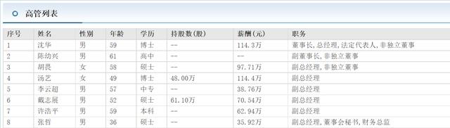 斯达半导副总李云超中专学历在半导体企业当高管 年薪38万真不多