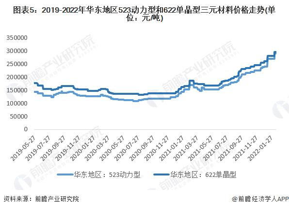 最新！今日部分锂电材料报价涨跌互现