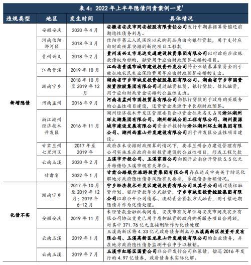 中诚信国际：促基建政策频出地方债发行前置，“20号文”待细化债务化解或加速