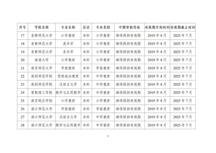 贵州13所高校29个专业通过师范类专业认证