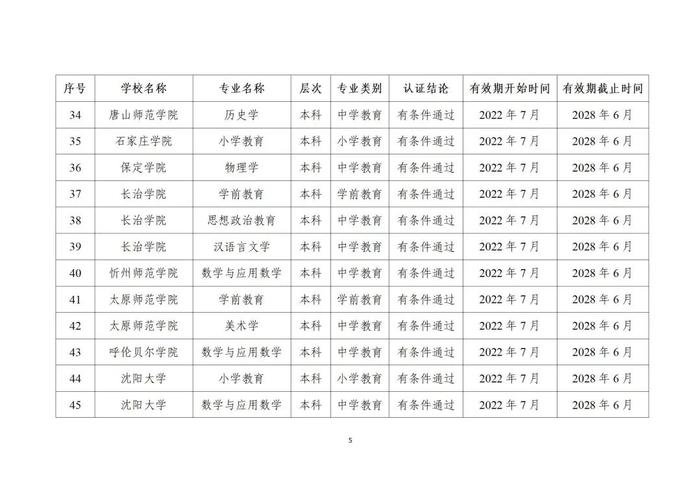 贵州13所高校29个专业通过师范类专业认证