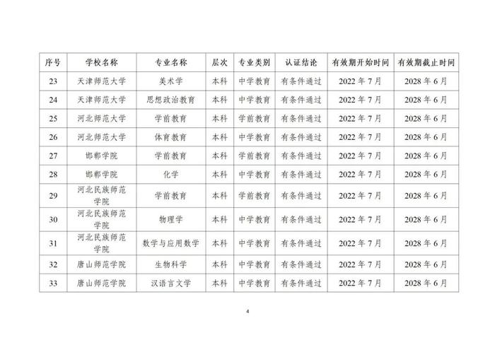 贵州13所高校29个专业通过师范类专业认证