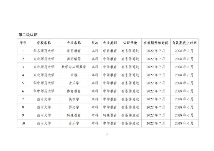 贵州13所高校29个专业通过师范类专业认证