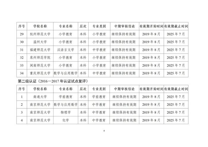 贵州13所高校29个专业通过师范类专业认证