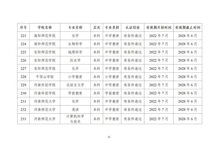 贵州13所高校29个专业通过师范类专业认证