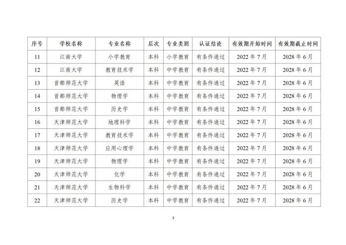 贵州13所高校29个专业通过师范类专业认证