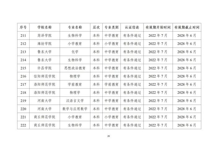 贵州13所高校29个专业通过师范类专业认证