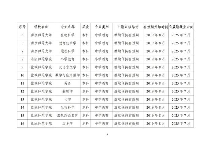 贵州13所高校29个专业通过师范类专业认证