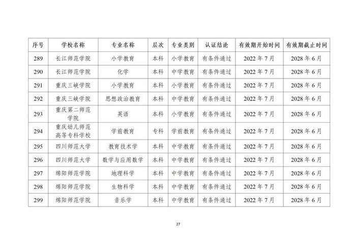 贵州13所高校29个专业通过师范类专业认证