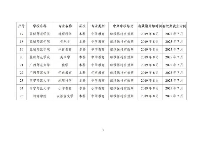 贵州13所高校29个专业通过师范类专业认证