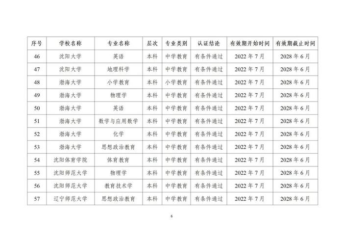 贵州13所高校29个专业通过师范类专业认证