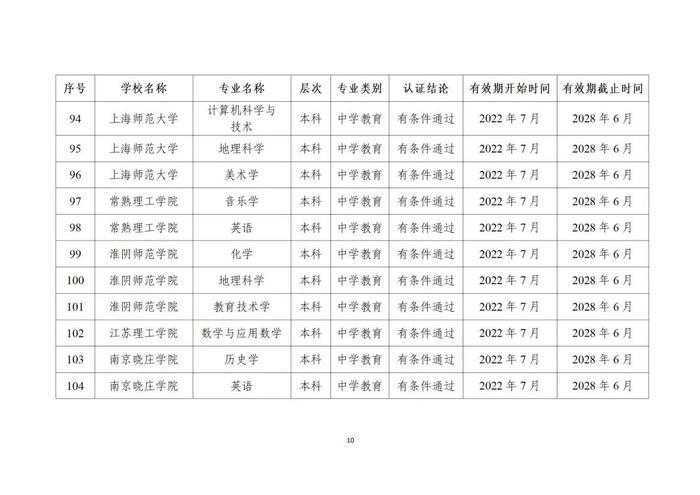 贵州13所高校29个专业通过师范类专业认证