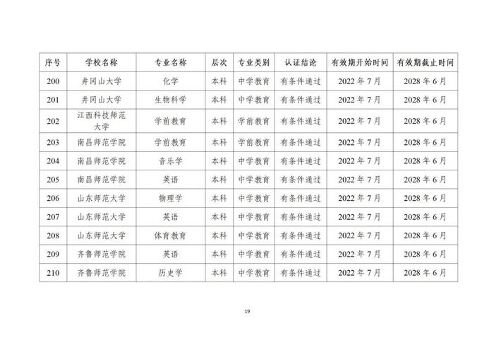 贵州13所高校29个专业通过师范类专业认证