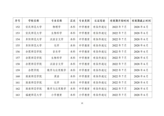 贵州13所高校29个专业通过师范类专业认证