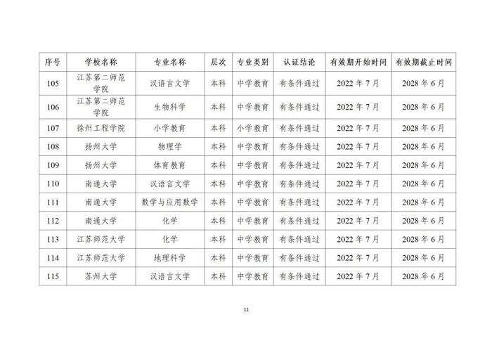 贵州13所高校29个专业通过师范类专业认证