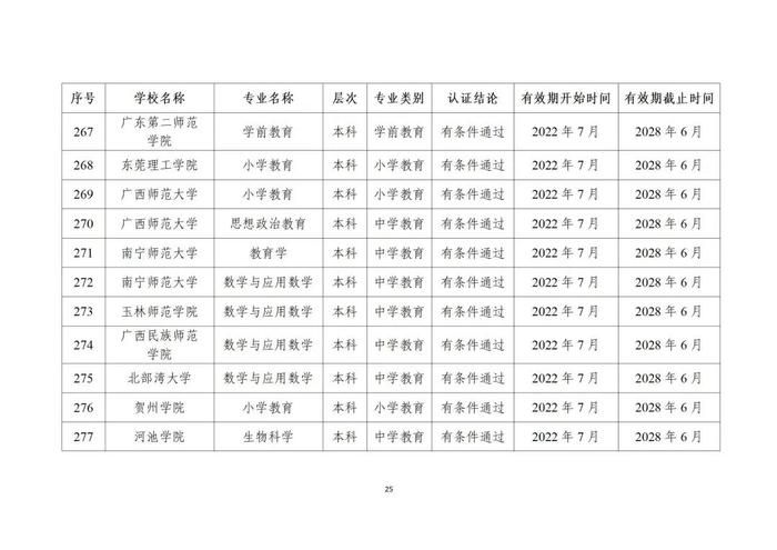 贵州13所高校29个专业通过师范类专业认证