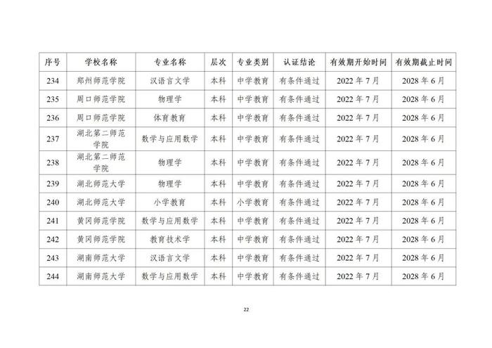 贵州13所高校29个专业通过师范类专业认证