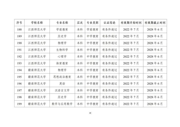 贵州13所高校29个专业通过师范类专业认证