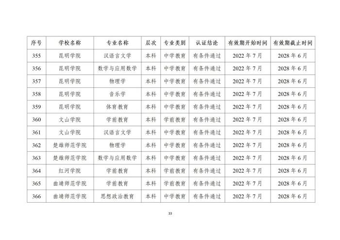 贵州13所高校29个专业通过师范类专业认证