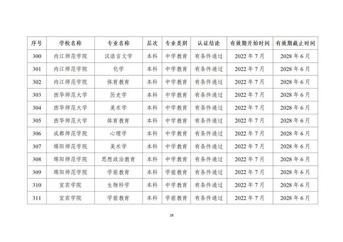 贵州13所高校29个专业通过师范类专业认证