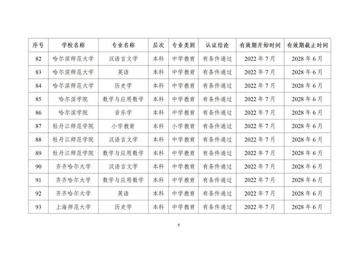 贵州13所高校29个专业通过师范类专业认证