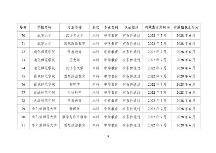 贵州13所高校29个专业通过师范类专业认证