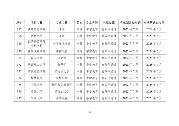 贵州13所高校29个专业通过师范类专业认证