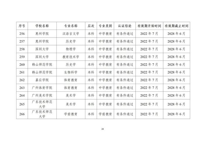 贵州13所高校29个专业通过师范类专业认证