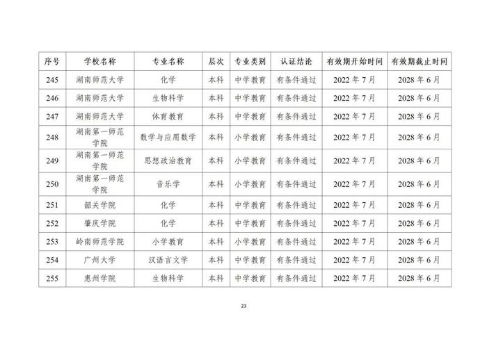 贵州13所高校29个专业通过师范类专业认证