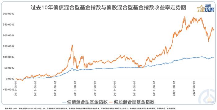 基金投资需要适时止盈吗？